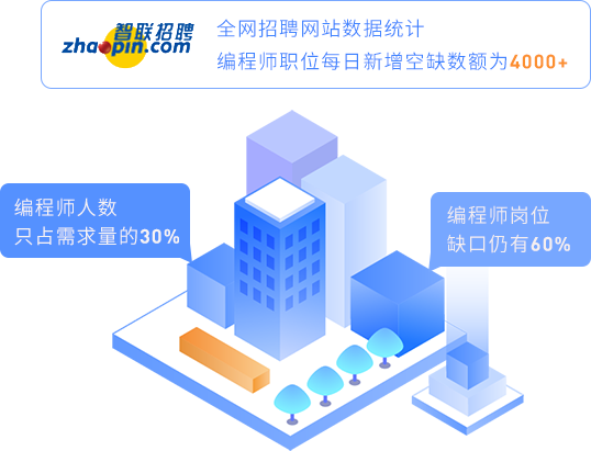 人才缺口大，工資漲勢堪比房價(jià)