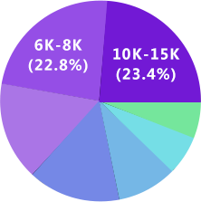 九游會(huì)UI設(shè)計(jì)